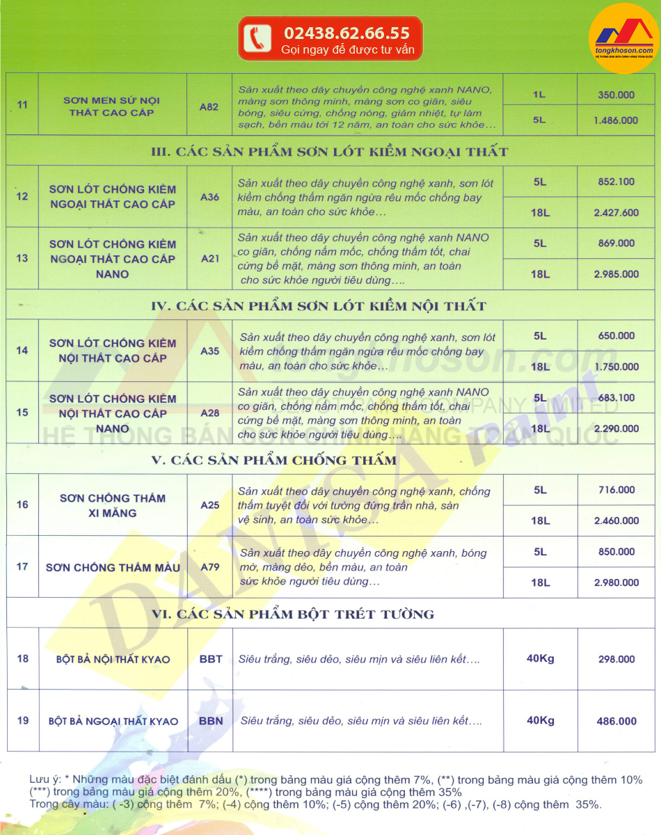 bang bao gia son danisa