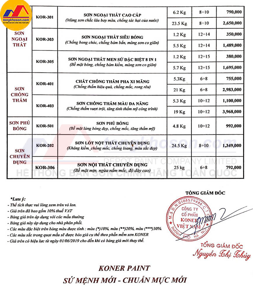 bang bao gia son koner