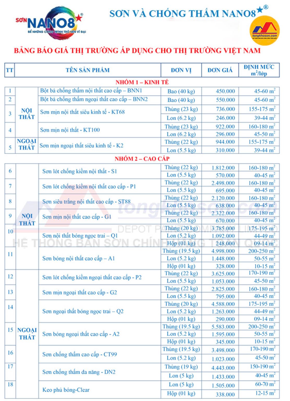 Bảng báo giá sơn Nano 8 * mới nhất - Tongkhoson.com.vn