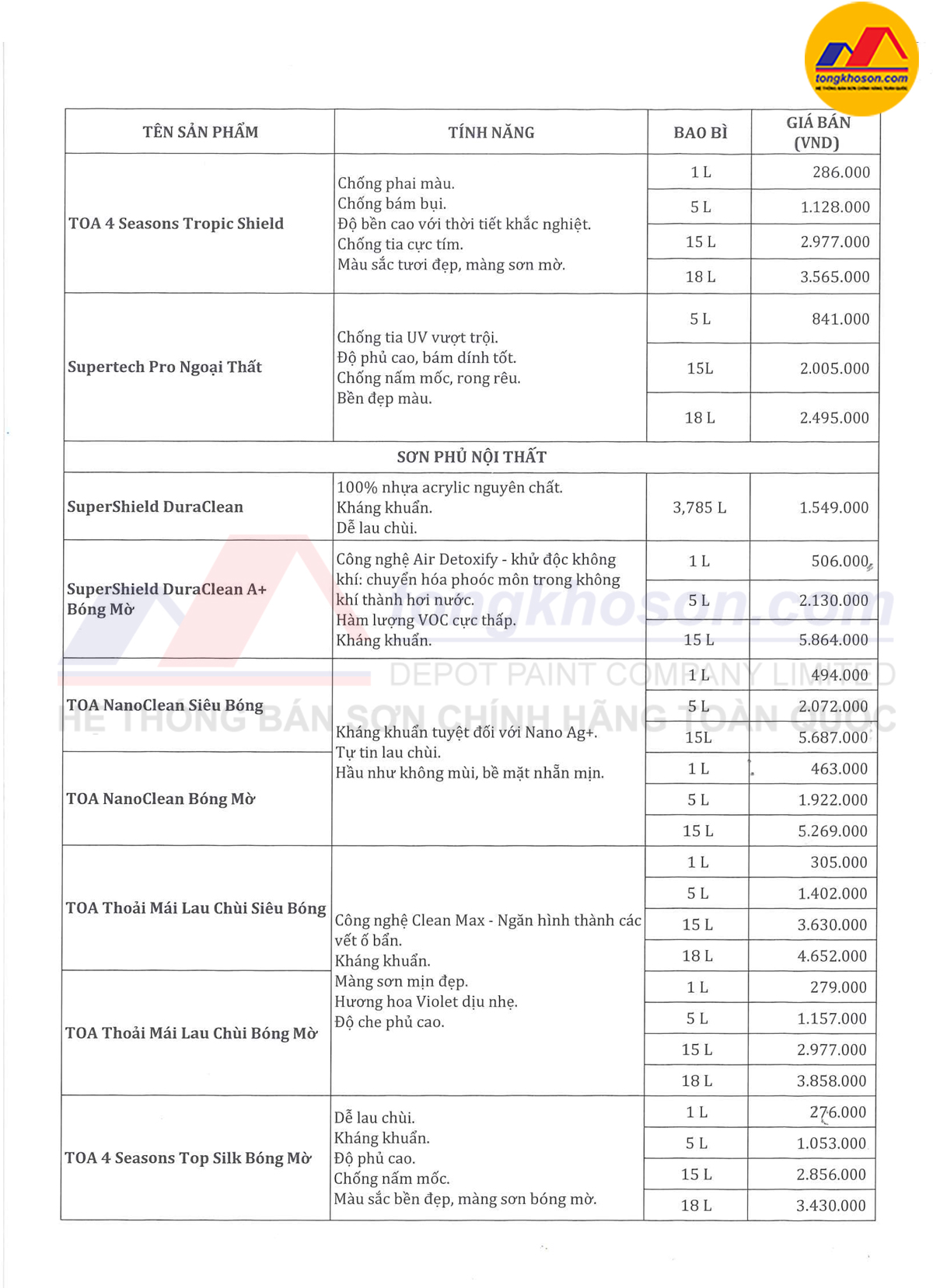 Bảng giá sơn toa 15/6/2025