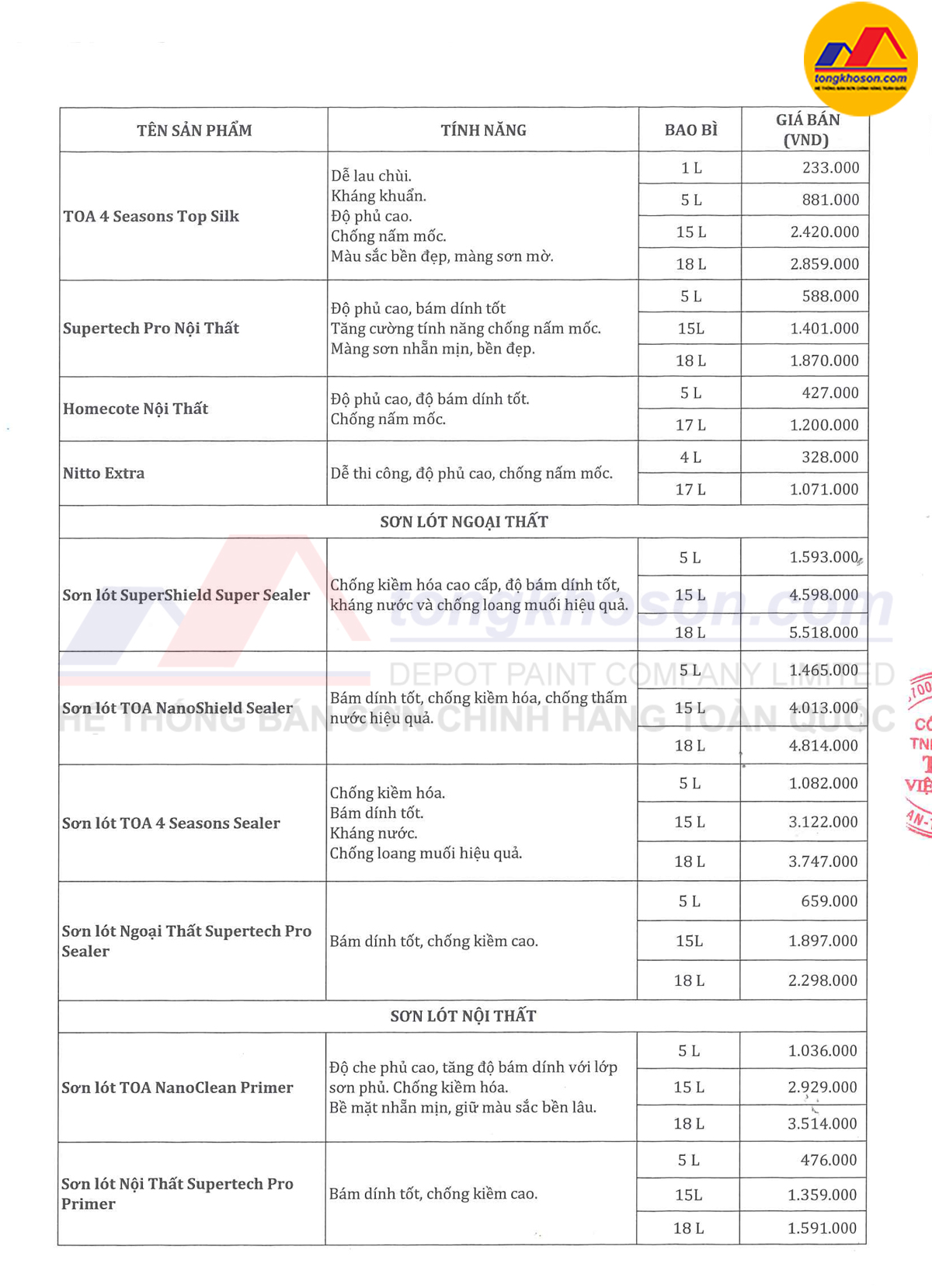 Bảng giá sơn toa 15/6/2025