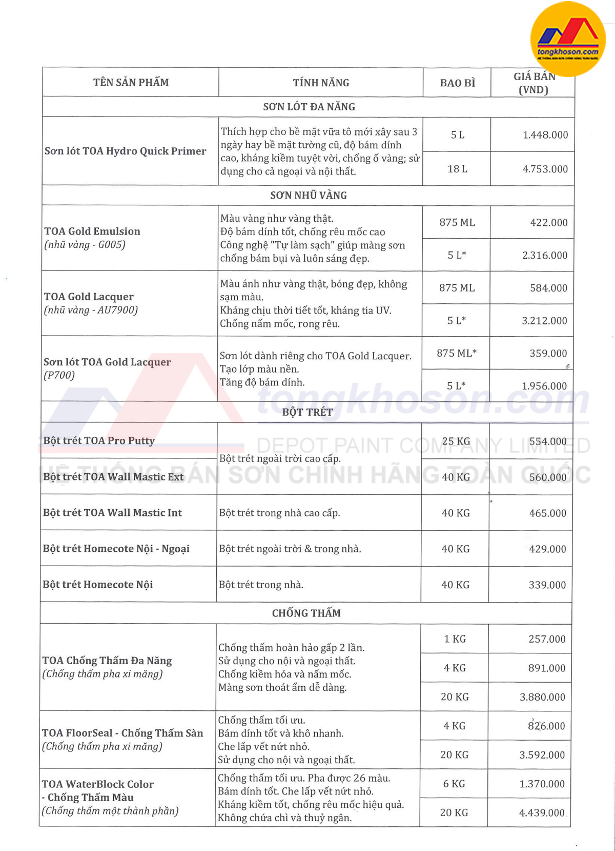 Bảng giá sơn toa 15/6/2025