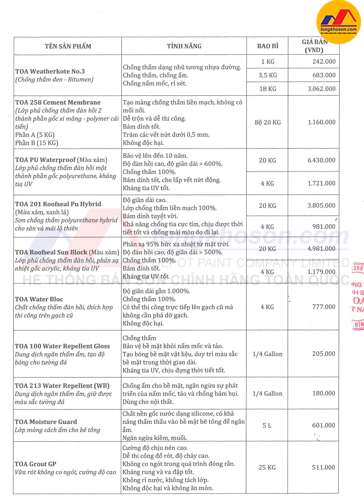 Bảng giá sơn toa 15/6/2025