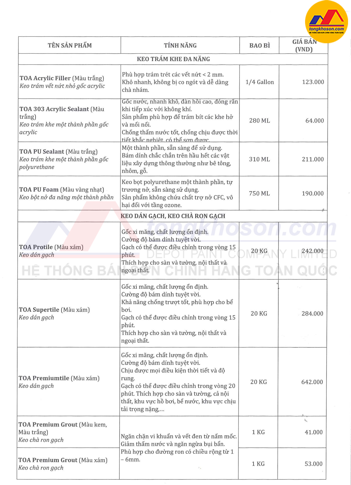 Bảng giá sơn toa 15/6/2025