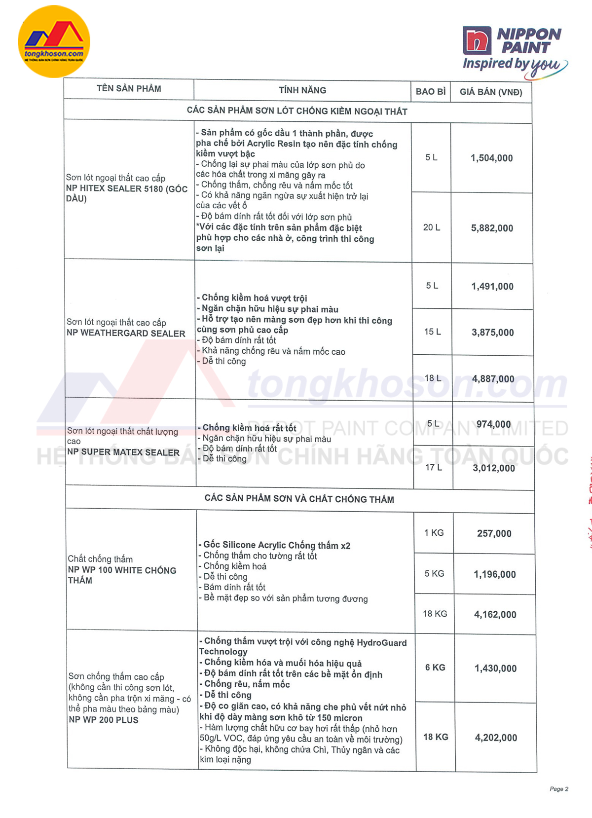 bảng giá sơn nippon 2025