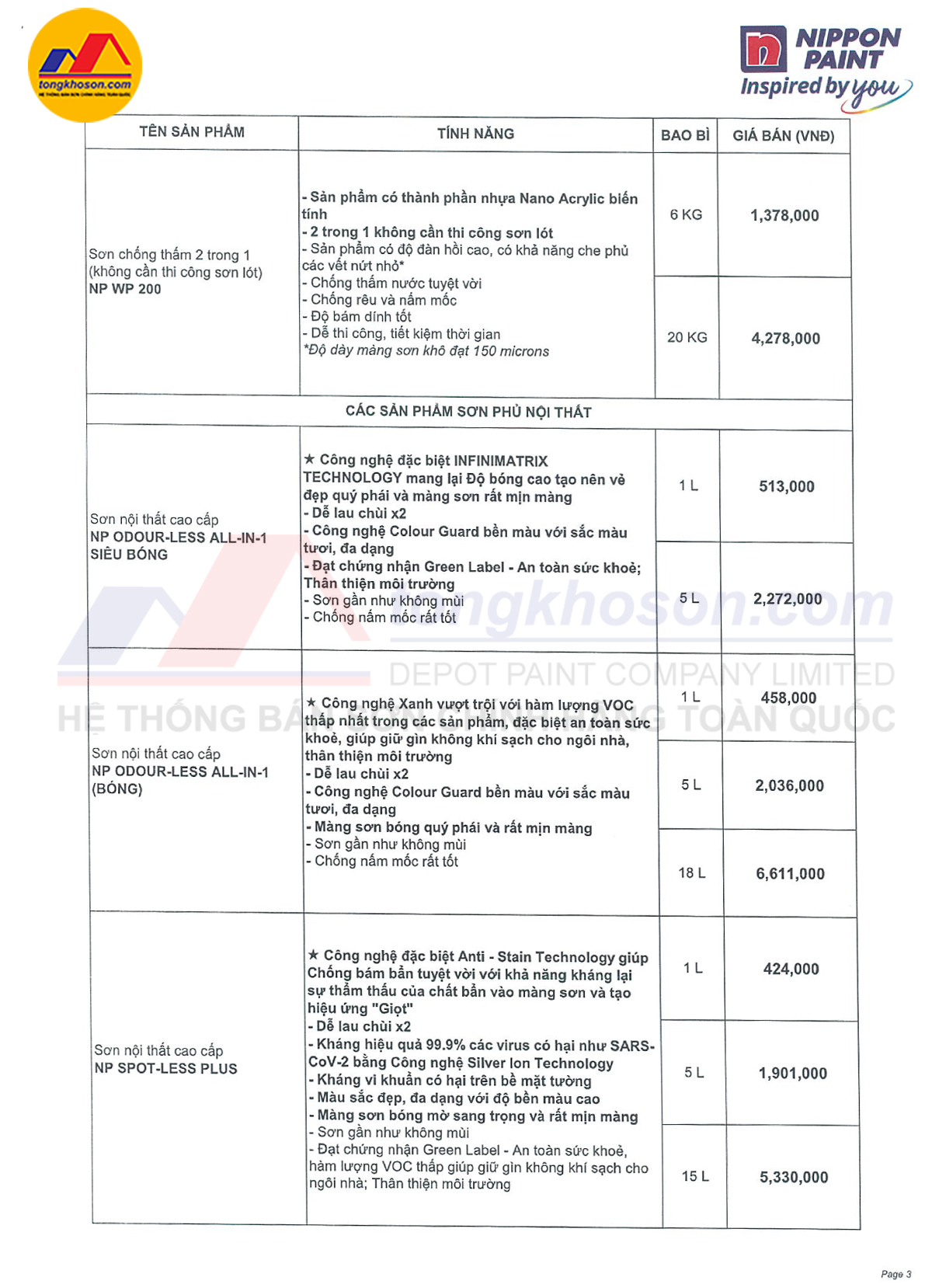 bảng giá sơn nippon 2025