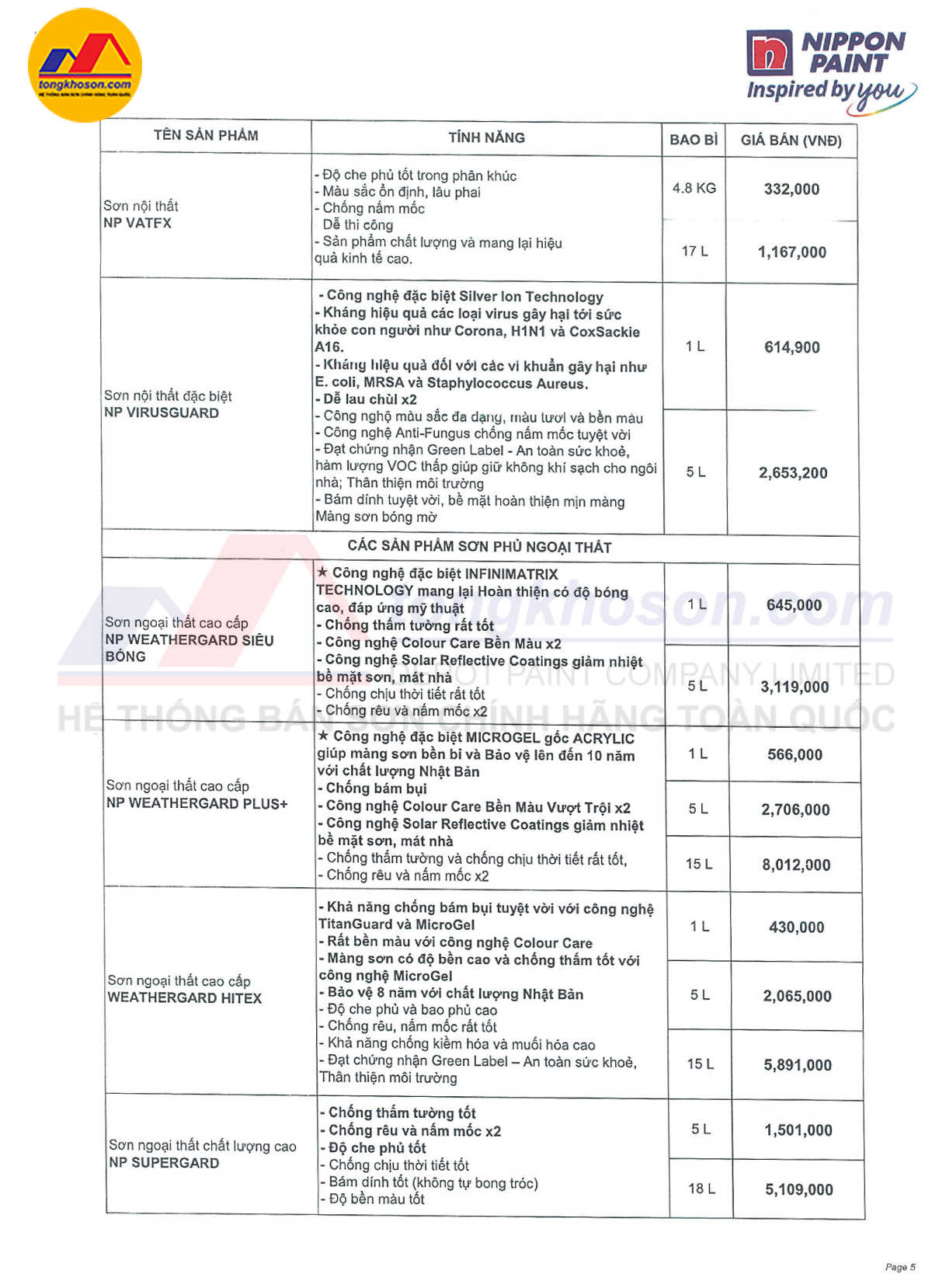 bảng giá sơn nippon 2025