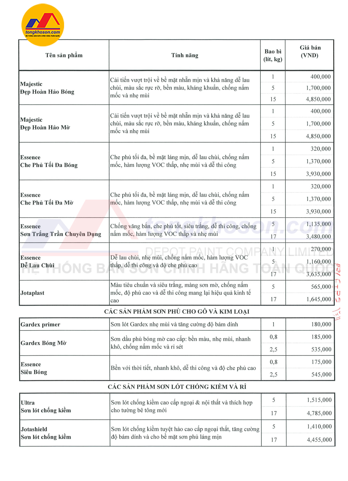 bảng báo giá sơn Jotun 01/7/2025