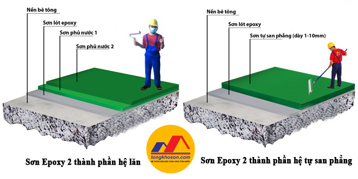 Quy trình thi công sơn Epoxy