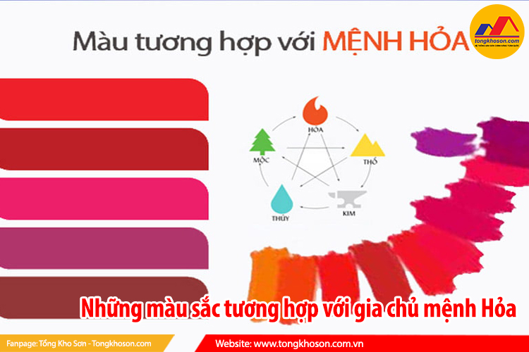 Những màu sắc tương hợp với gia chủ mệnh Hỏa