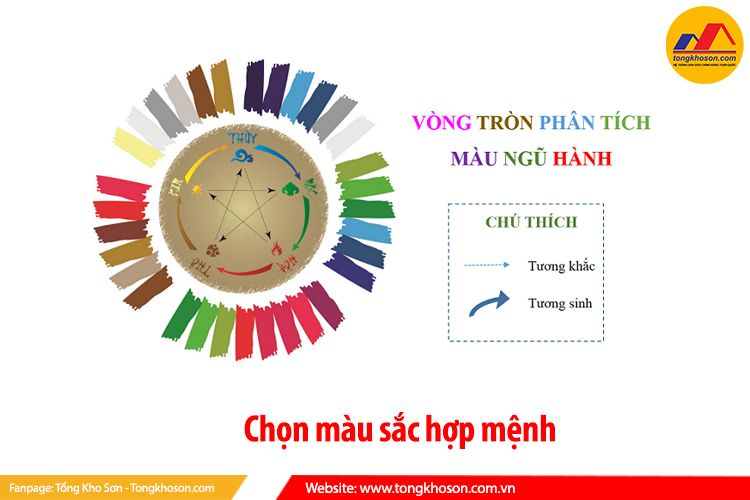 chọn màu sắc hợp mệnh