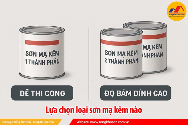 lựa chọn loại sơn mạ kẽm nào