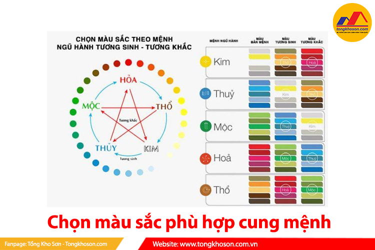 chọn màu sắc phù hợp cung mệnh