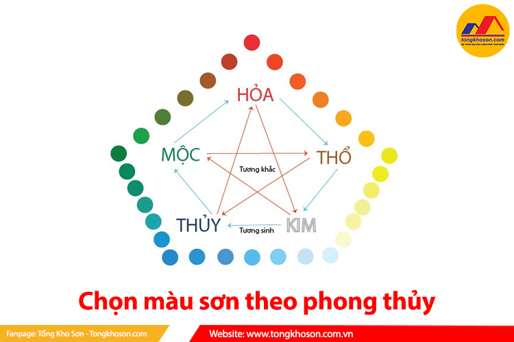 chọn màu sơn theo phong thủy