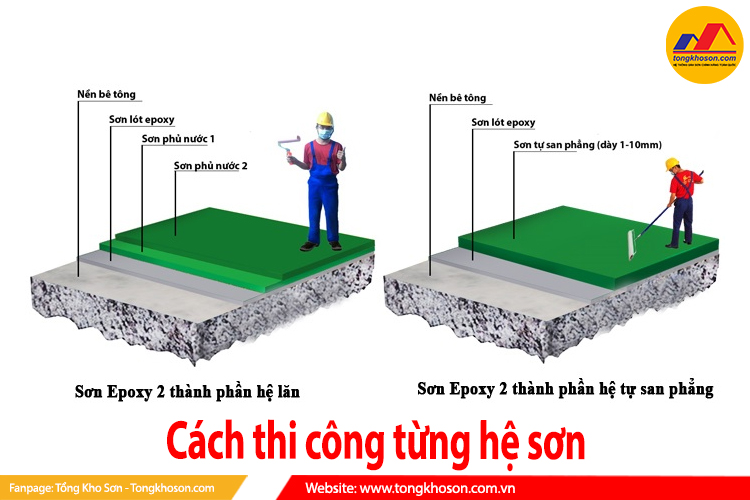 cách thi công từng hệ sơn