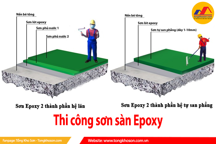 thi công sơn sàn Epoxy