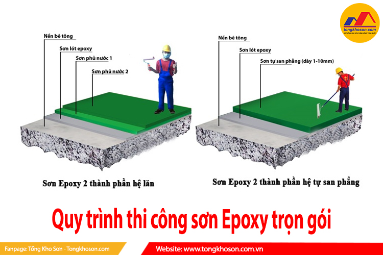 quy trình thi công sơn epoxy trọn gói