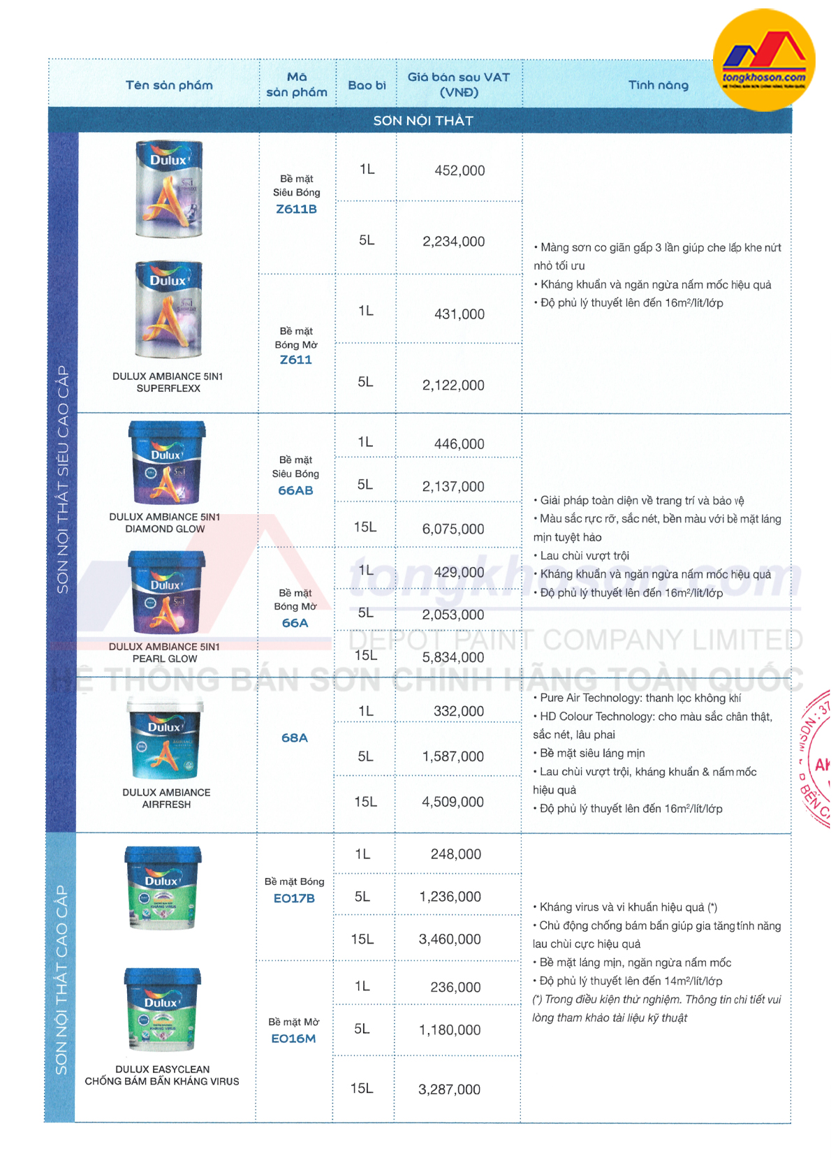 Bảng giá sơn Dulux 2026 mới nhất