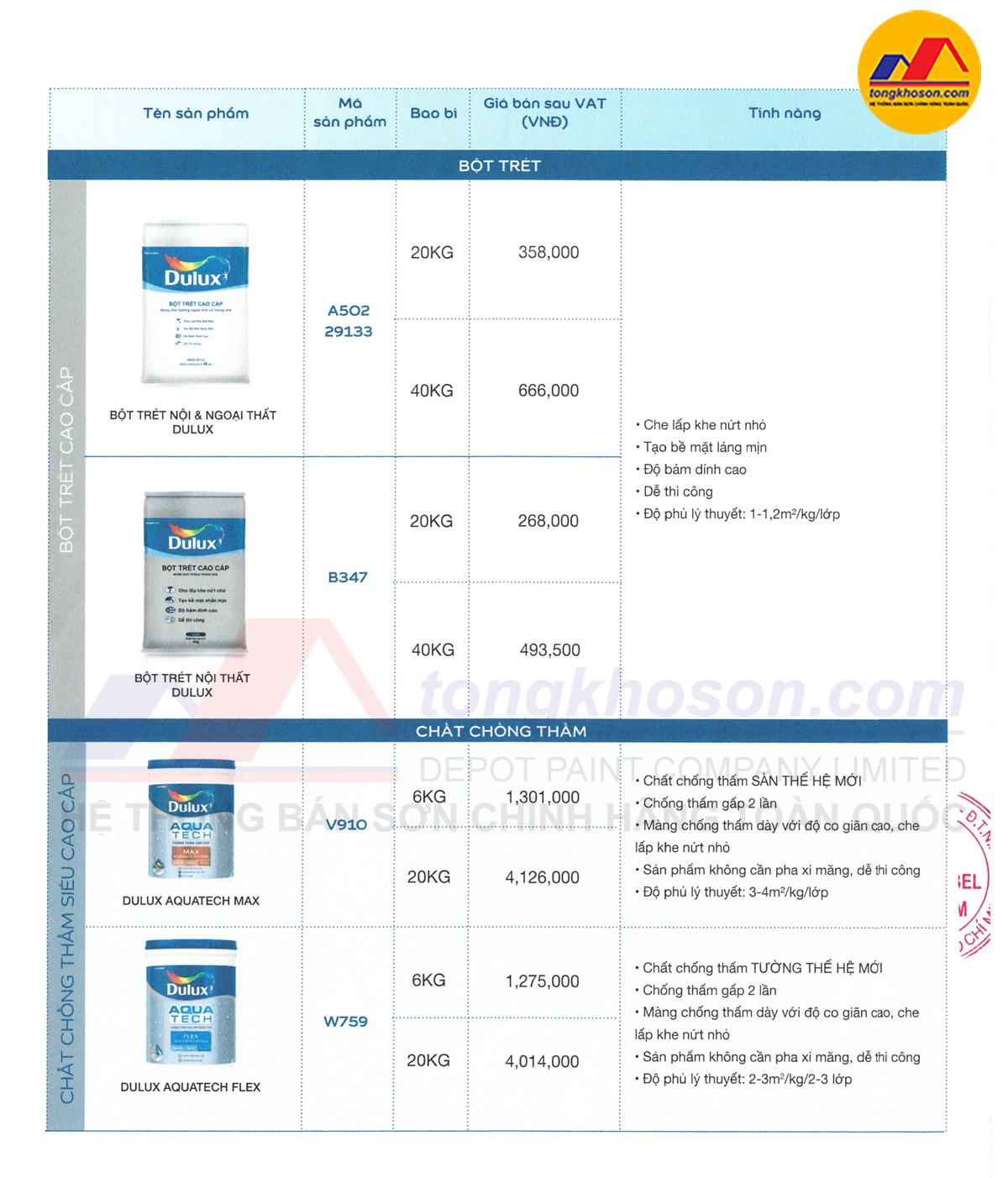 bảng giá sơn Dulux 2026