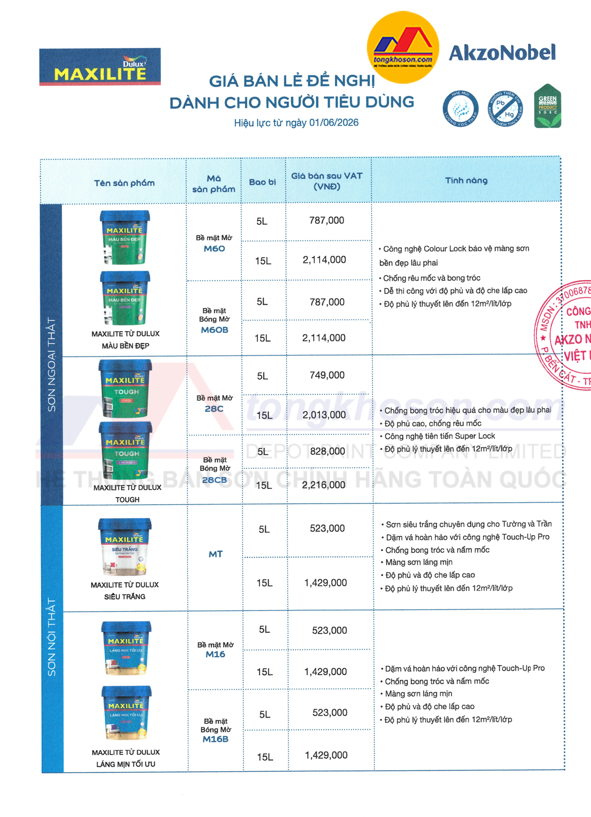 Bảng giá sơn Maxilite mới nhất