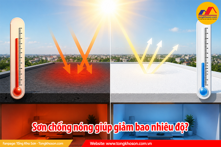 Sơn chống nóng giúp giảm bao nhiêu độ?